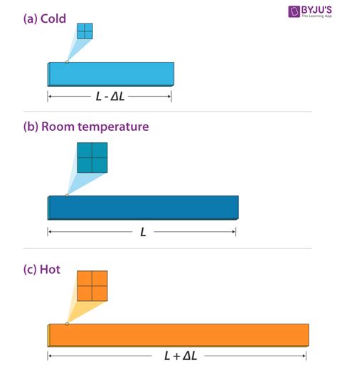 熱應力|Thermal stress